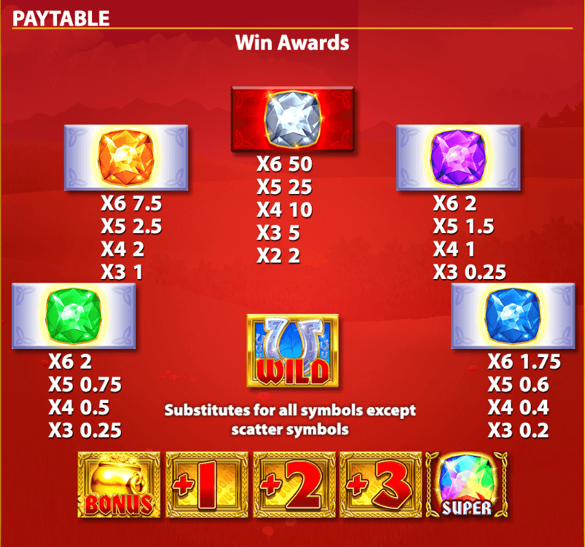 Rainbow Riches Megaways Light & Wonder Joker slot