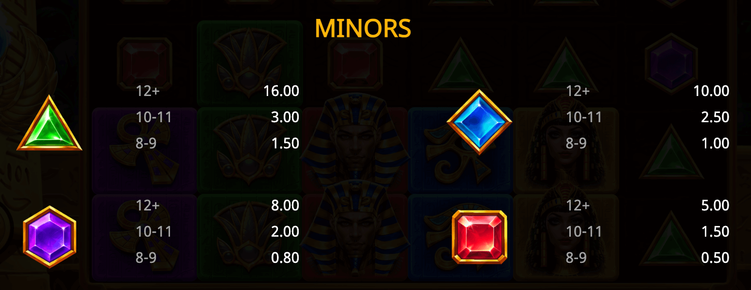 Ra's Relics Bonanza Booming Games wwwJoker