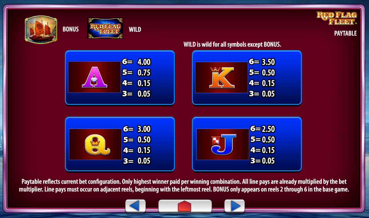 Red Flag Fleet Light & Wonder Joker1234