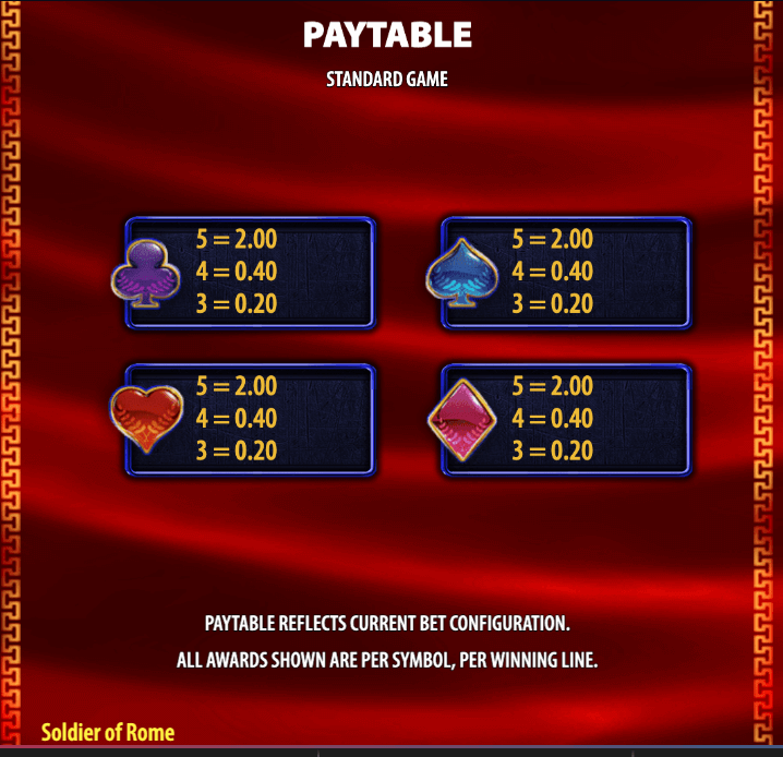 Soldier of Rome Light & Wonder Joker1234