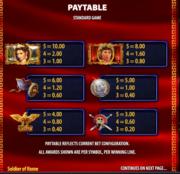 Soldier of Rome Light & Wonder www Joker388