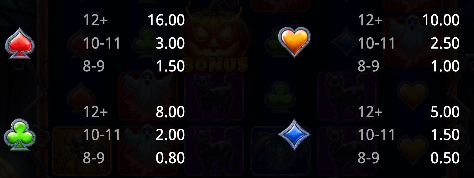 Spook Tacular Bonanza Booming Games www Joker123