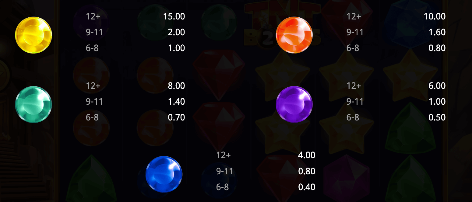 TNT Bonanza 2 Booming Games www Joker388