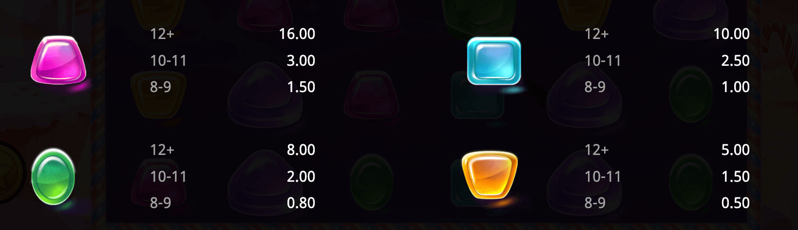 Tasty Bonanza Booming Games Joker123 com