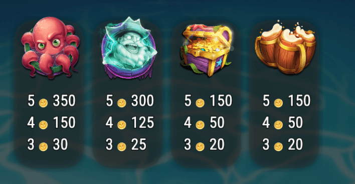 Wild Plunder Light & Wonder Joker family