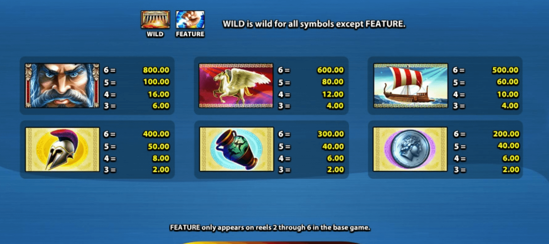 Zeus III Light & Wonder สล็อต Joker123