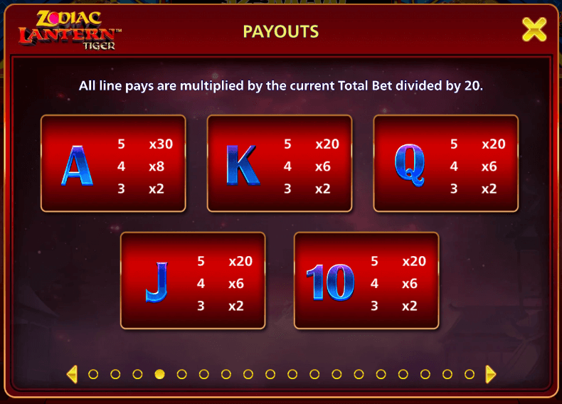 Zodiac Lantern Tiger Light & Wonder Joker game 123